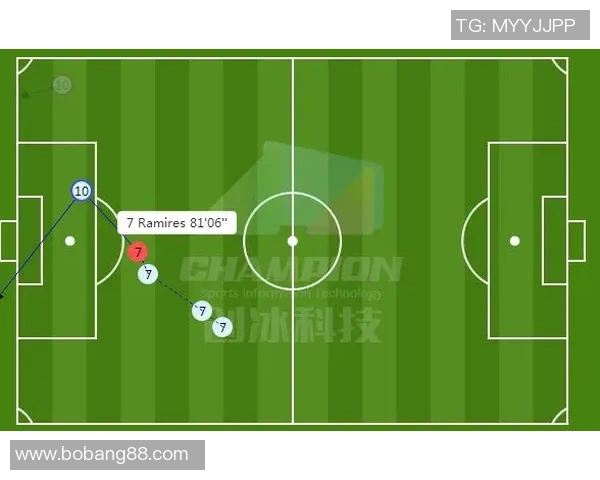 杭州足球队与广州足球队赛后战术分析与复盘探讨