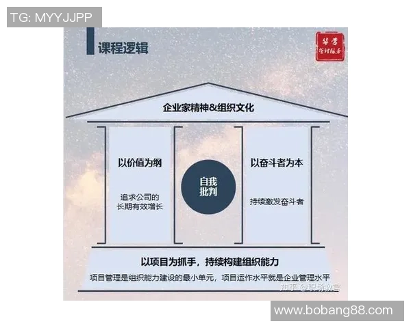 武汉篮球队意识探讨:提升团队协作与战术执行力的关键因素分析 武汉篮球队意识探讨:提升团队协作与战术执行力的关键因素分析