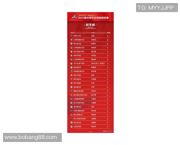 重庆足球队在洲际杯中的表现分析与状态评估