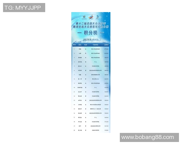 权威发布：滑板实力实力榜单