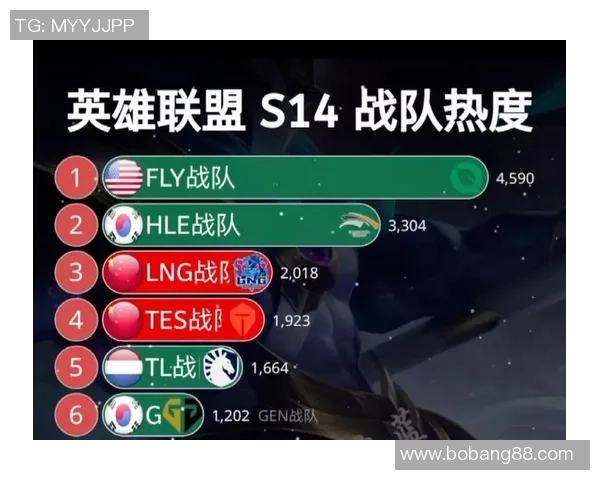 2026英雄联盟心理素质排行榜：BLG位居第2名