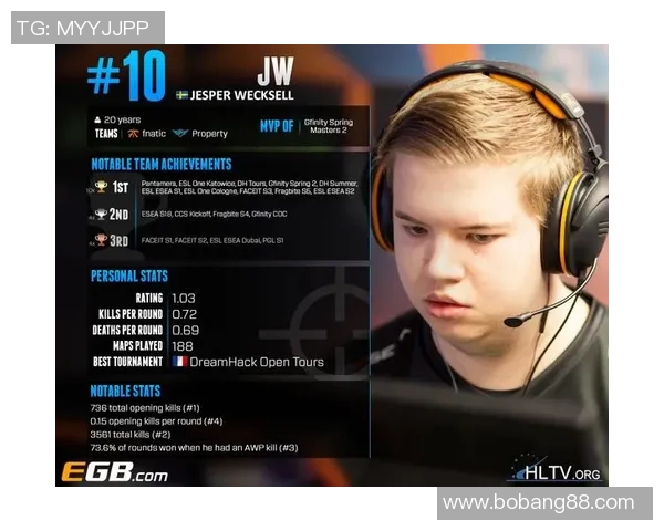 CS_GO热议:FPX的个人能力争议 CS_GO热议:FPX的个人能力争议